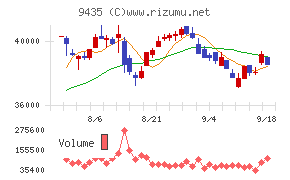 光通信
