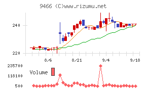 アイドママーケティングコミュニケーションチャート