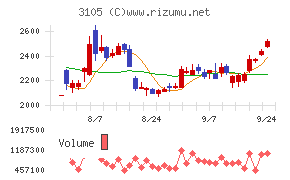 日清紡ホールディングス