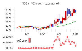 ZenmuTech