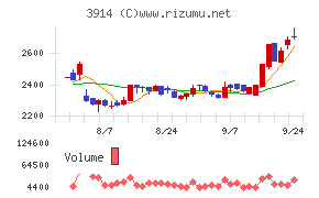 JIG−SAW