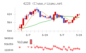 積水化成品工業