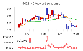 VALUENEX