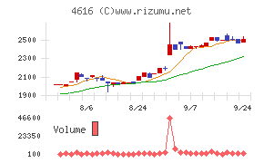 川上塗料
