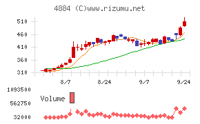 クリングルファーマ