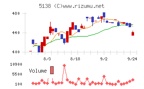 Rebase