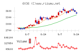 KeePer技研