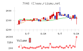 TDSE