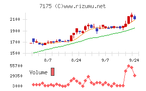 今村証券