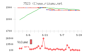 アールビバンチャート
