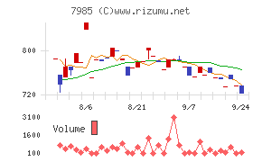 ネポン