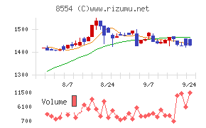 南日本銀行
