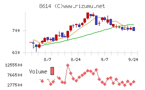 東洋証券