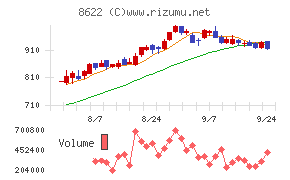 水戸証券