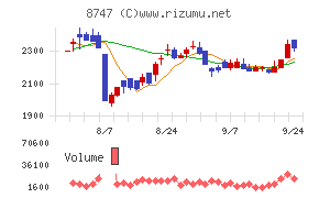 豊トラスティ証券