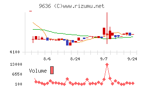 きんえいチャート