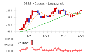 UEX