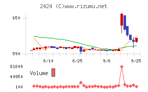 ブラス