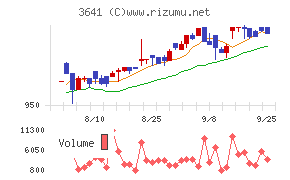 パピレスチャート