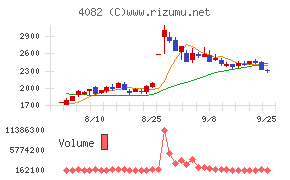 第一稀元素化学工業