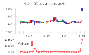 ＧＭＯコマース