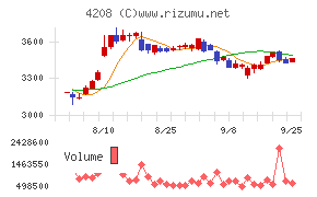 UBEチャート