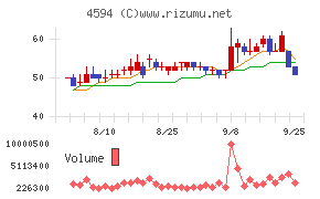 ブライトパス・バイオ