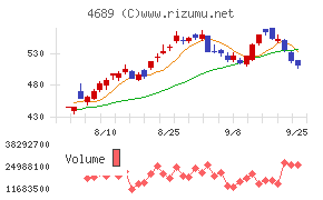 LINEヤフー