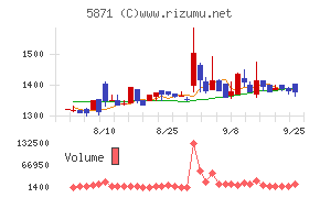 SOLIZE Holdings