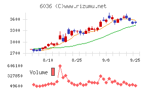 KeePer技研