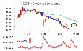 ACSL