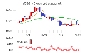要興業チャート