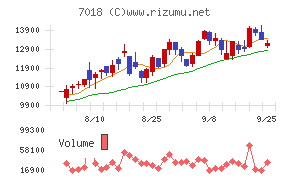 内海造船