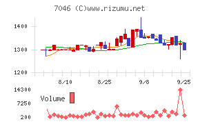 ＴＤＳＥ