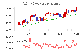 富山第一銀行