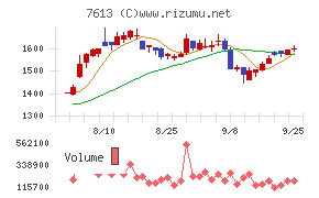 シークスチャート