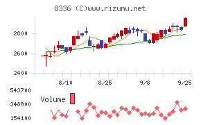 武蔵野銀行