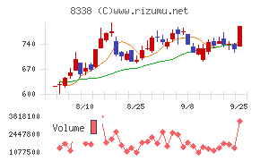筑波銀行