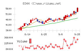 山形銀行