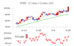 阿波銀行