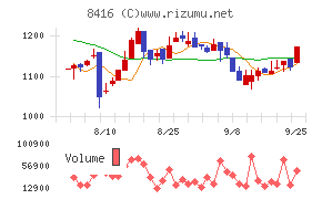 高知銀行