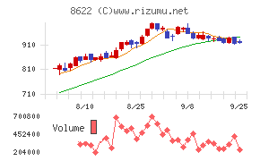 水戸証券