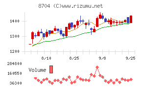 トレイダーズホールディングスチャート