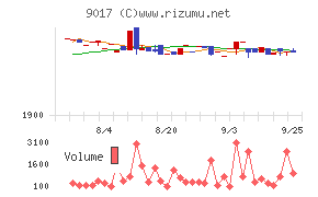 新潟交通チャート
