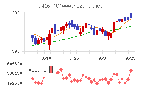ビジョンチャート