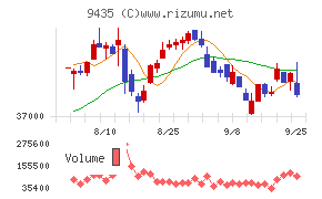 光通信チャート