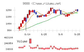 ＵＥＸ