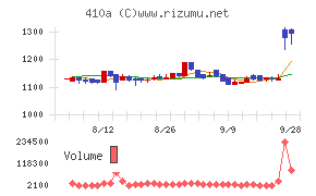 GMOコマースチャート