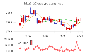 トレックス・セミコンダクターチャート