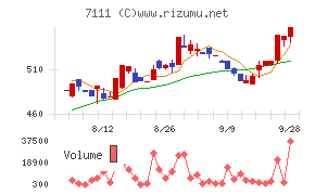 INESTチャート